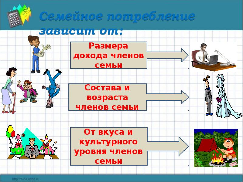 План потребление 8 класс обществознание