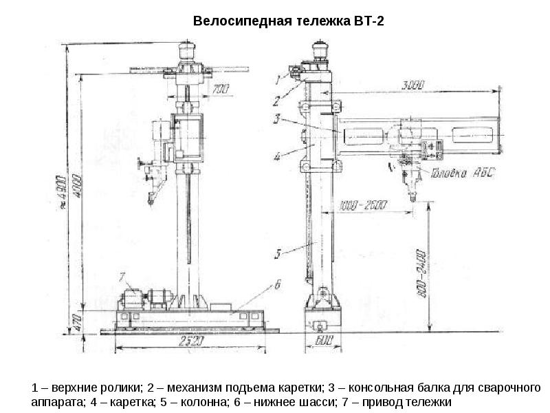 Чертеж сварочной тележки