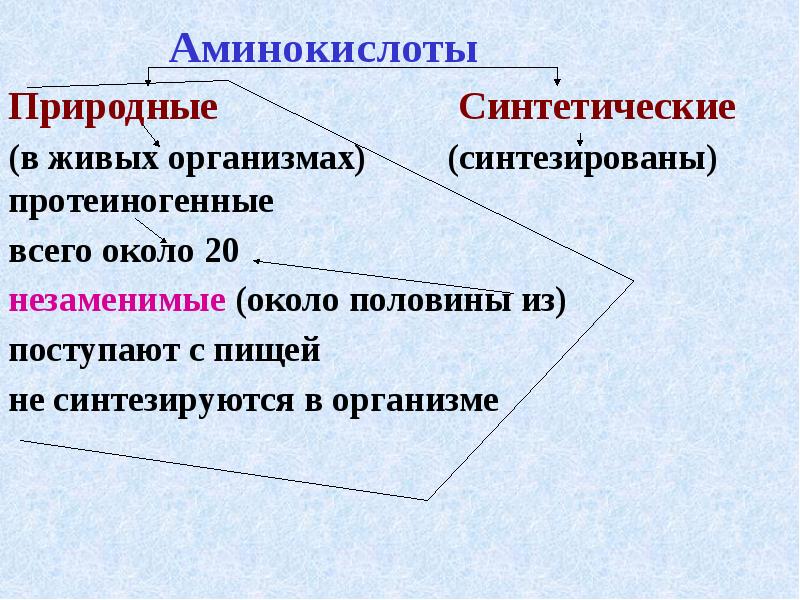 Природные синтетические