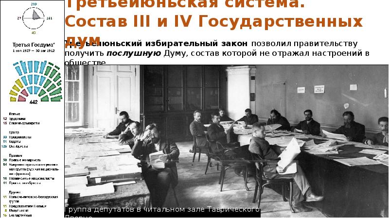 Общество и власть после революции 1905. Общество и власть после революции 1905