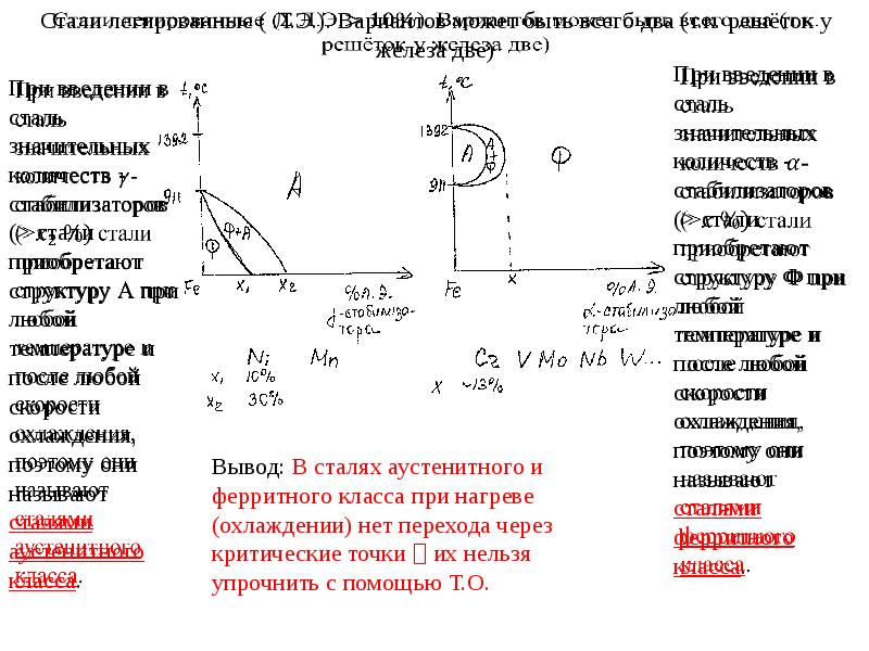 Газы в стали