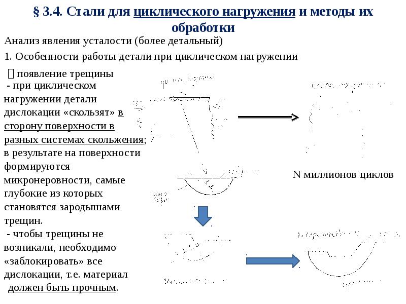 Раскисление стали презентация