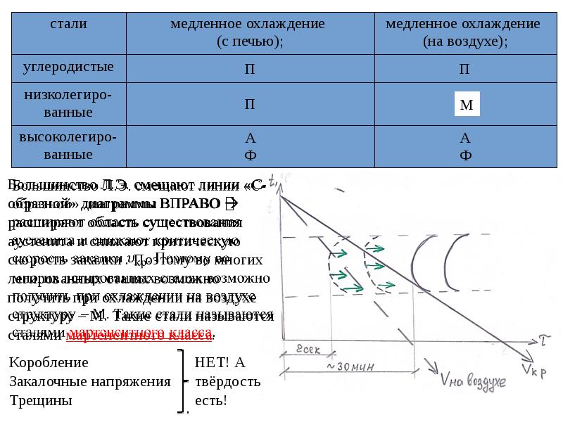 Газы в стали. Вредные ГАЗЫ раскисление стали.