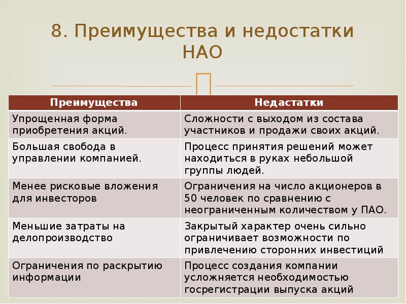 Публичное акционерное общество презентация