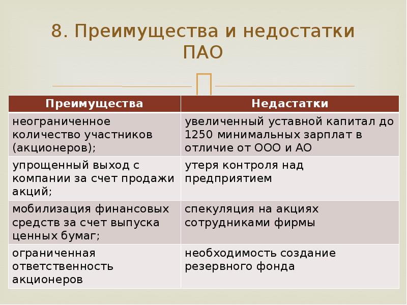 Характеристика недостатки. ПАО достоинства и недостатки. Публичное акционерное общество преимущества и недостатки. Публичное акционерное общество плюсы и минусы. Публичное акционерное общество плюсы и минусы таблица.