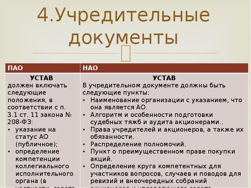 Документы ао. Непубличное акционерное общество учредительные документы. Учредительные документы НАО. Учредительные документы акционерного общества ПАО. Публичное АО учредительные документы.