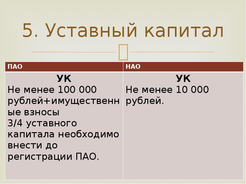 Уставной капитал презентация