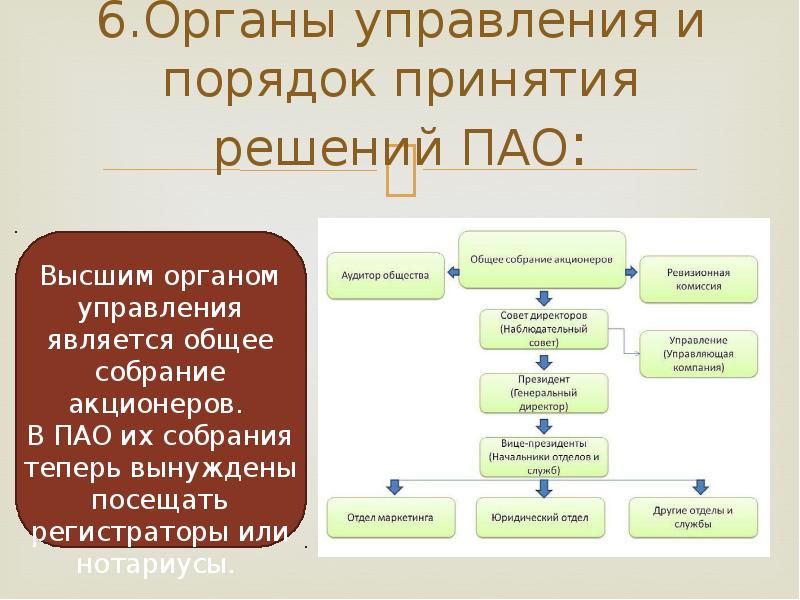 Акционерные общества схема