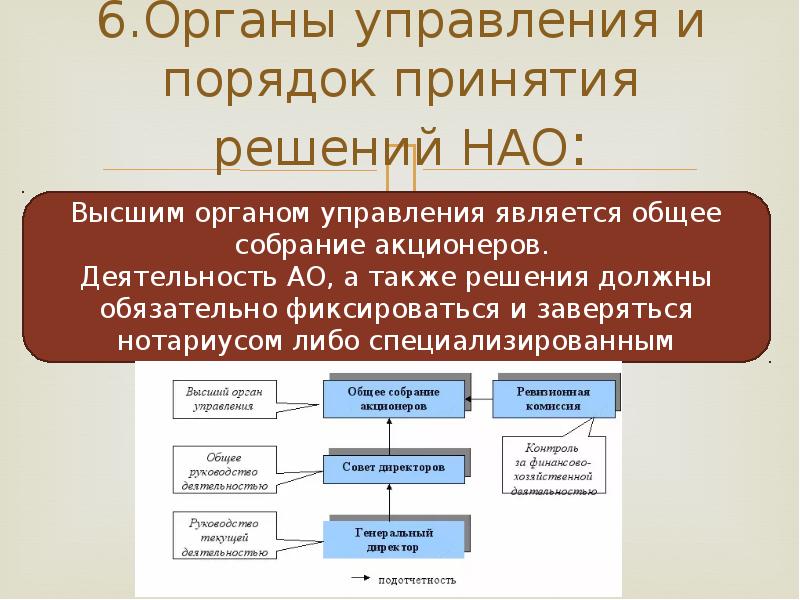 Акционерное общество инвест проект