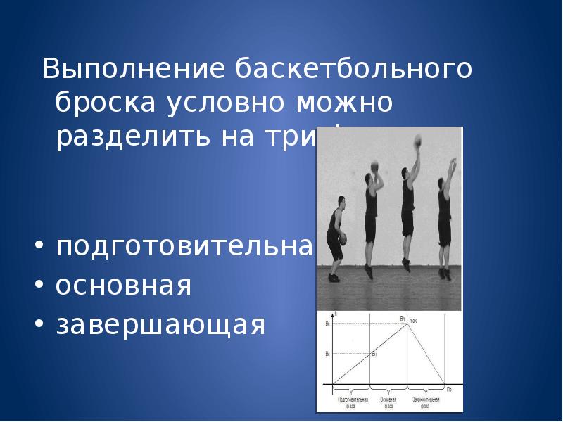 Завершать выполнять. Выполнение баскетбольного броска разделяют на 3 фазы. Бросок баскетболиста в 3 стадии. На какие фазы можно разделить выполнение баскетбольного броска?. Выполнение баскетбольного броска разделяют на три фазы какие.