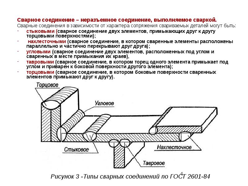 Классификация сварных конструкций презентация