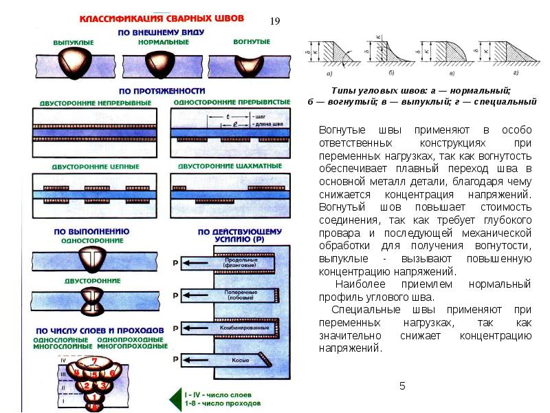 Классификация сварных конструкций презентация