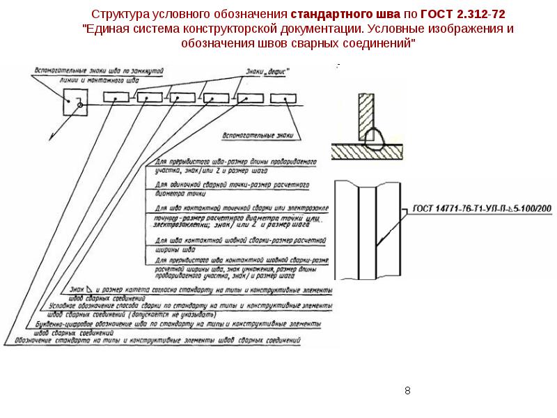 Шкаф шов расшифровка