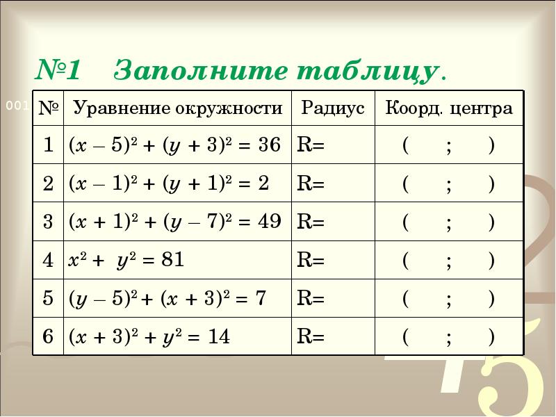 Геометрия 9 класс атанасян уравнение окружности и прямой презентация