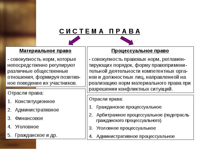 Презентация трудовое право 10 класс боголюбов