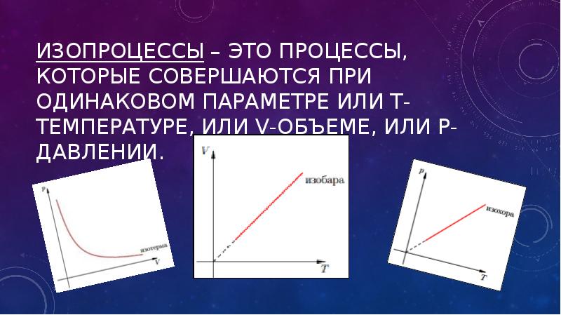 Изопроцессы презентация