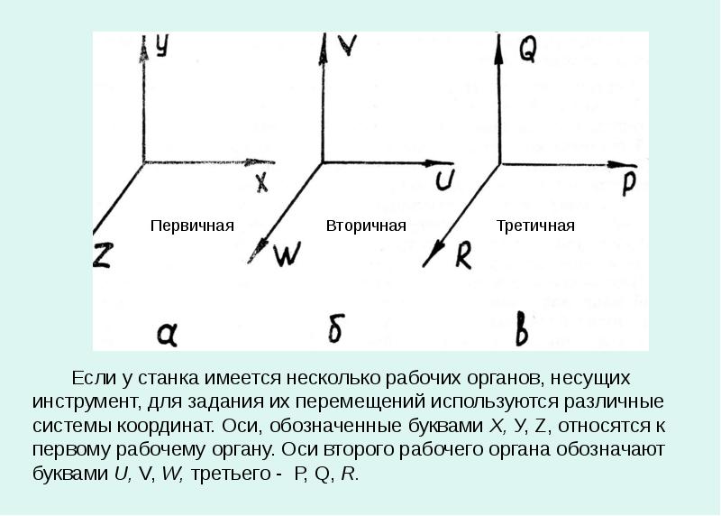 Правая тройка