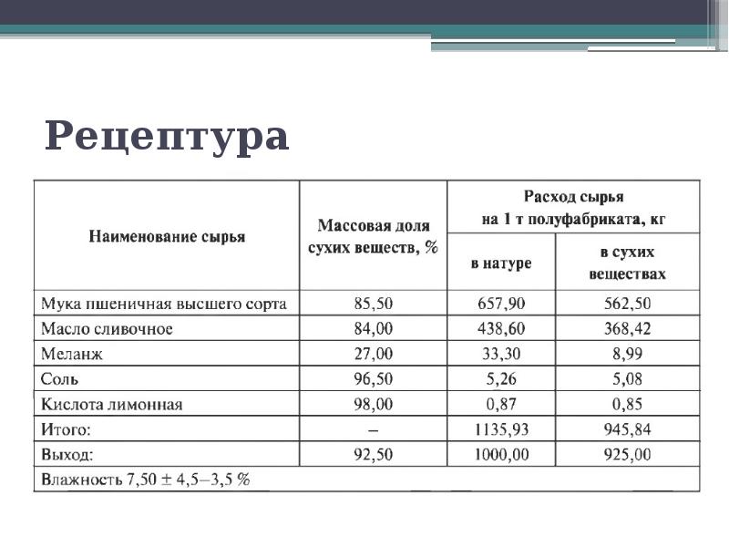 Рецептура технология. Рецептура. Булочка слоеная технологическая карта. Слоеное тесто технологическая карта. Производственная рецептура это.