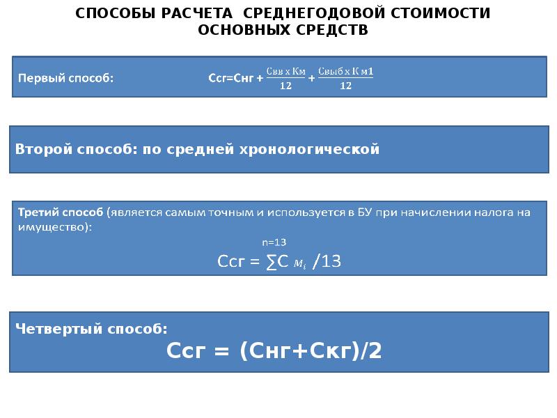 Расчет основных средств. Способы расчета среднегодовой стоимости основных средств. Методы расчета среднегодовой стоимости основных фондов. Расчет среднегодовой стоимости основных средств. Расчет стоимости основных средств предприятия.