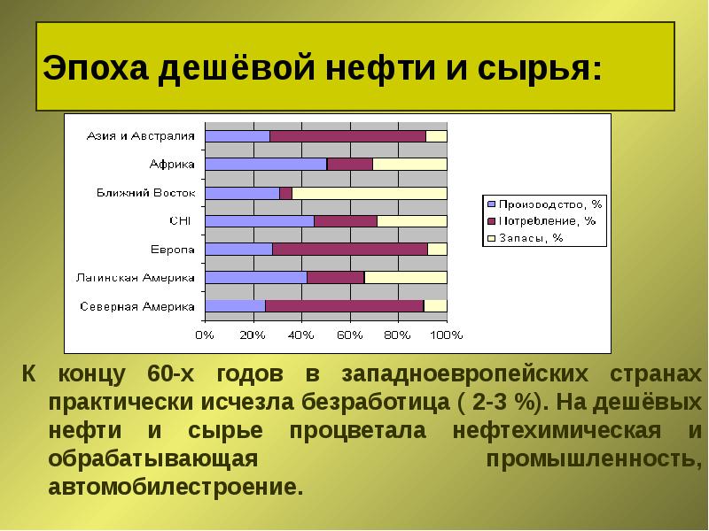 Презентация завершение эпохи индустриального общества 1945 1970 е гг общество потребления