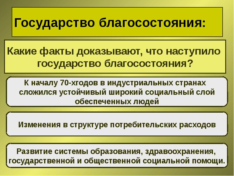 Кризис общества благосостояния презентация 11 класс