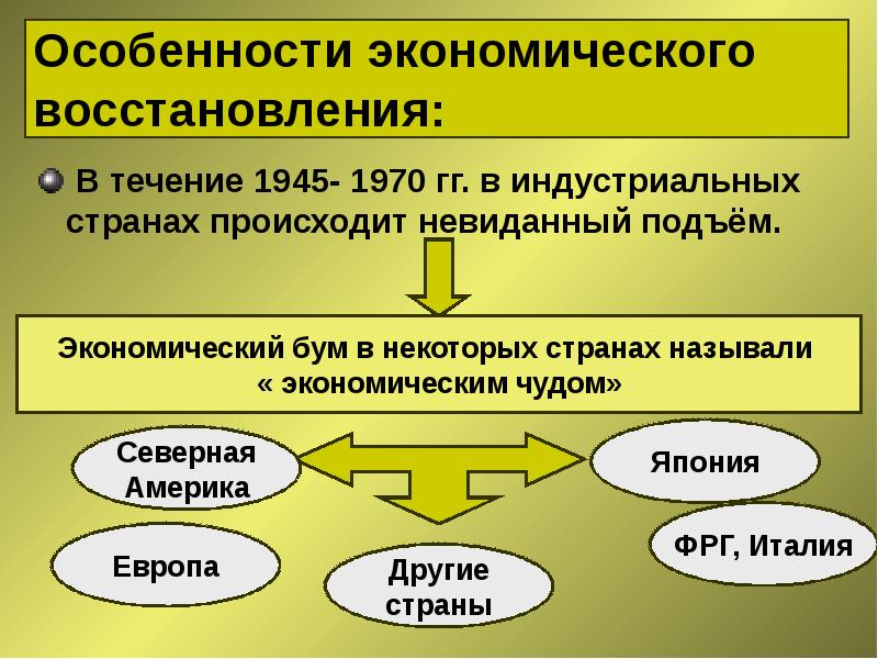 Завершение эпохи индустриального общества 1945 1970 гг презентация 11 класс