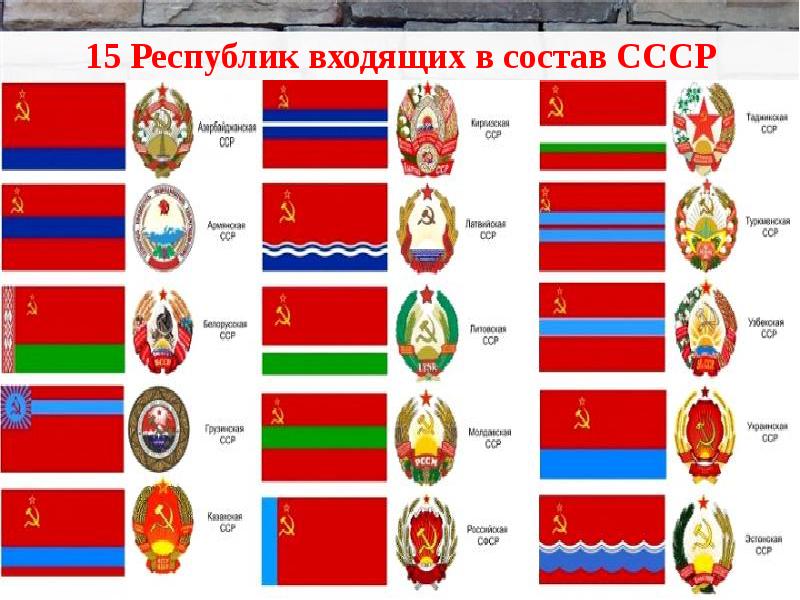 Страница истории 1920 1930 годов окружающий мир 4 класс презентация