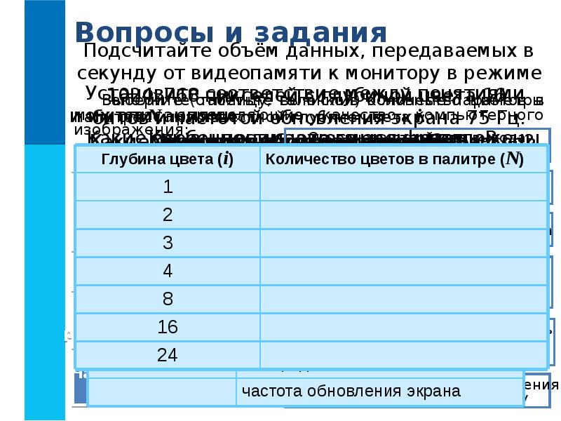 Задачи по информатике 7 класс формирование изображения на экране монитора