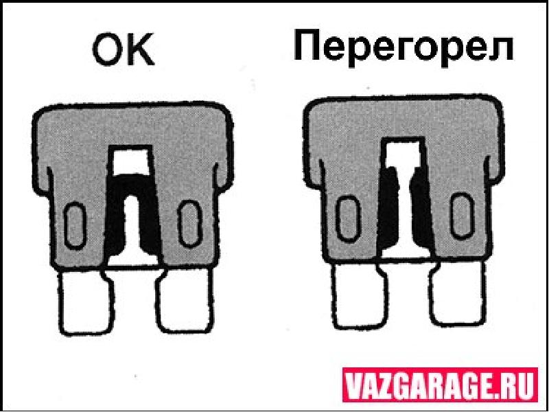 Почему перегорает предохранитель. Где находится предохранитель прикуривателя на ВАЗ 2115. Перемычка на сгоревший предохранитель авто. Перегорел предохранитель пиктограмма. Как отличить сгоревший предохранитель от нормального на авто.