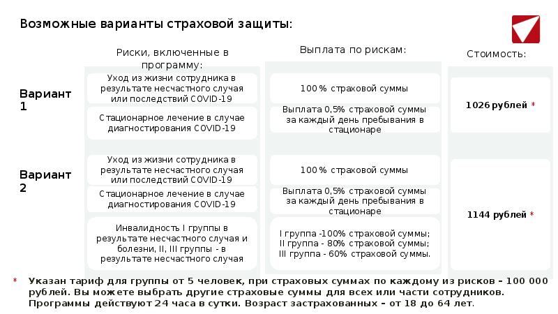 Обязательное государственное страхование сотрудника полиции