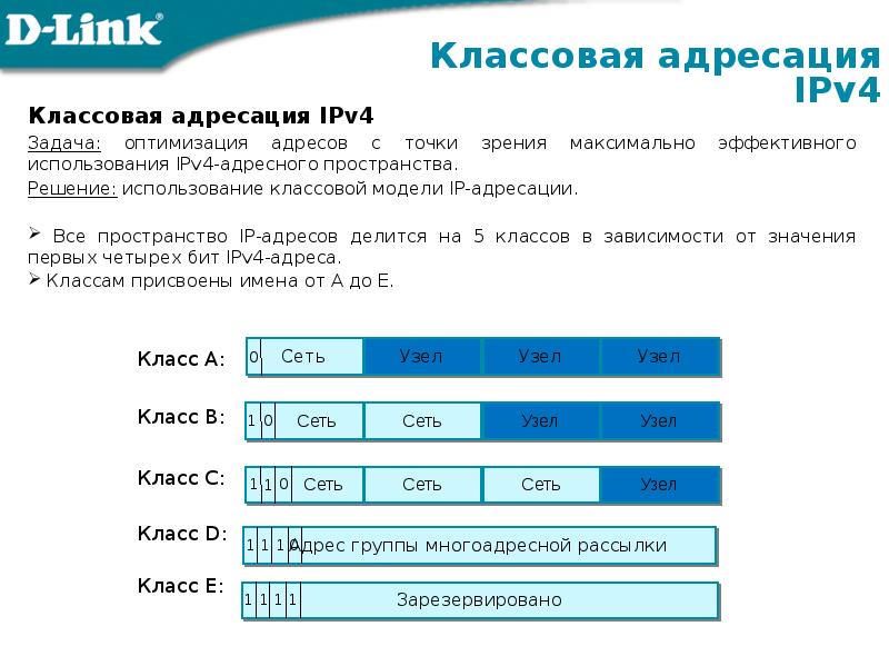 Адресация проекта что это