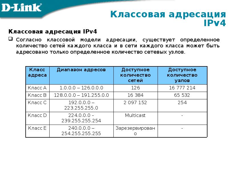 Ip адрес компьютера презентация 9 класс