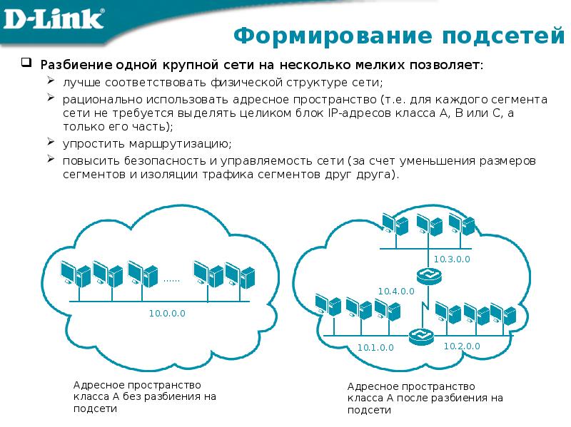 Разбиение работ в проекте образует