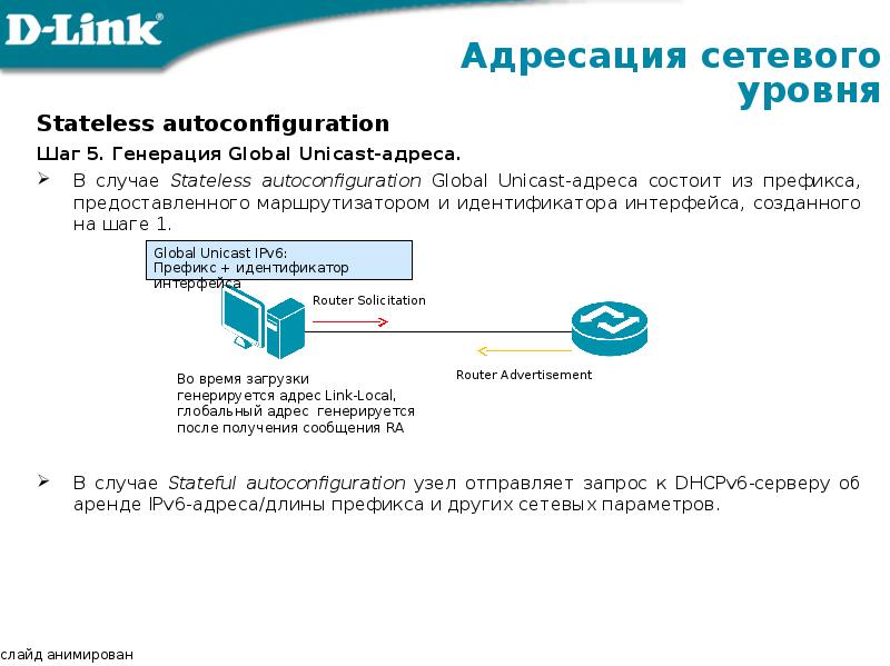 Генерация gtin. Идентификатор интерфейса ipv6. Global Unicast ipv6. Автоконфигурация определение. Особенности Stateless сервисов.