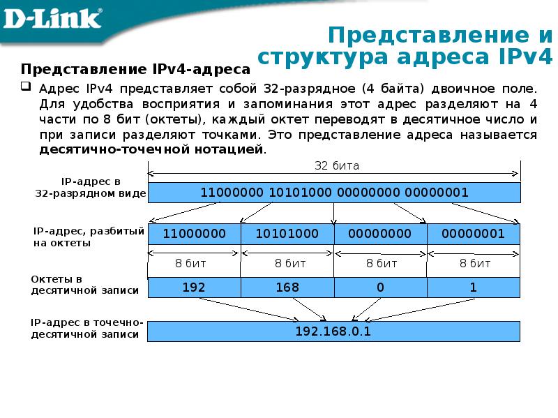 Презентация на тему ip адрес