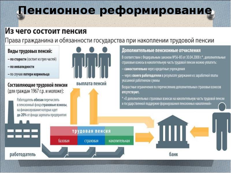 Социальная политика государства презентация 9 класс