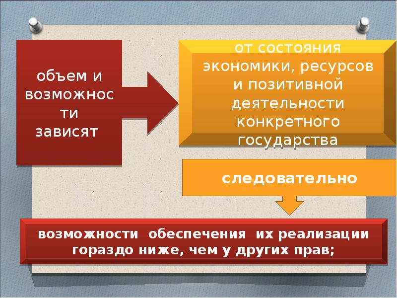 Социальная политика государства 8 класс презентация