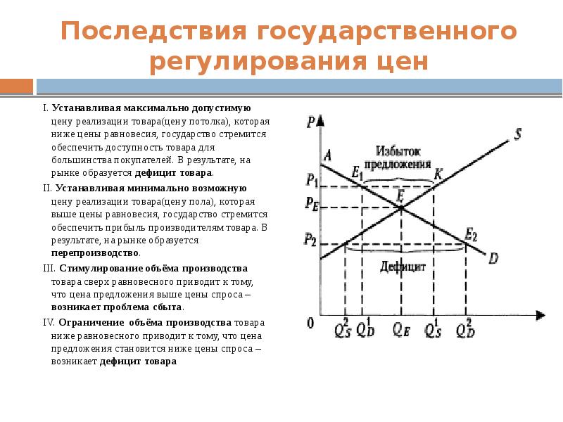 На рисунке показаны кривые спроса и предложения если правительство будет субсидировать производителя