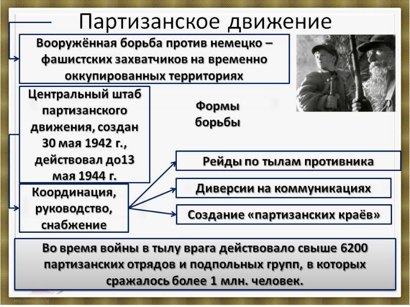 Презентация ссср на завершающем этапе великой отечественной войны