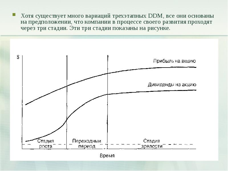 Стадии роста компании. Как в презентации показать этапы развития.