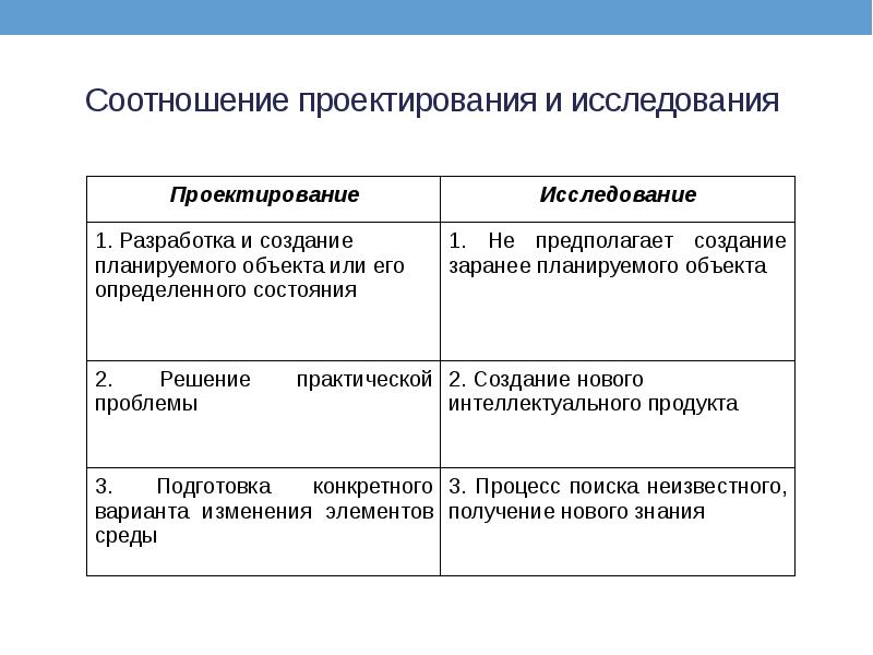 Как соотносятся проект и программа