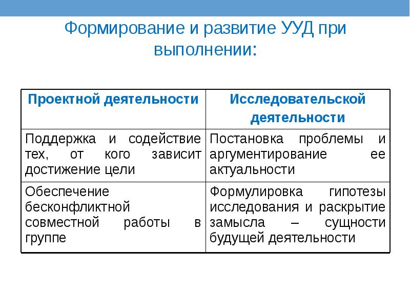 Особенности п