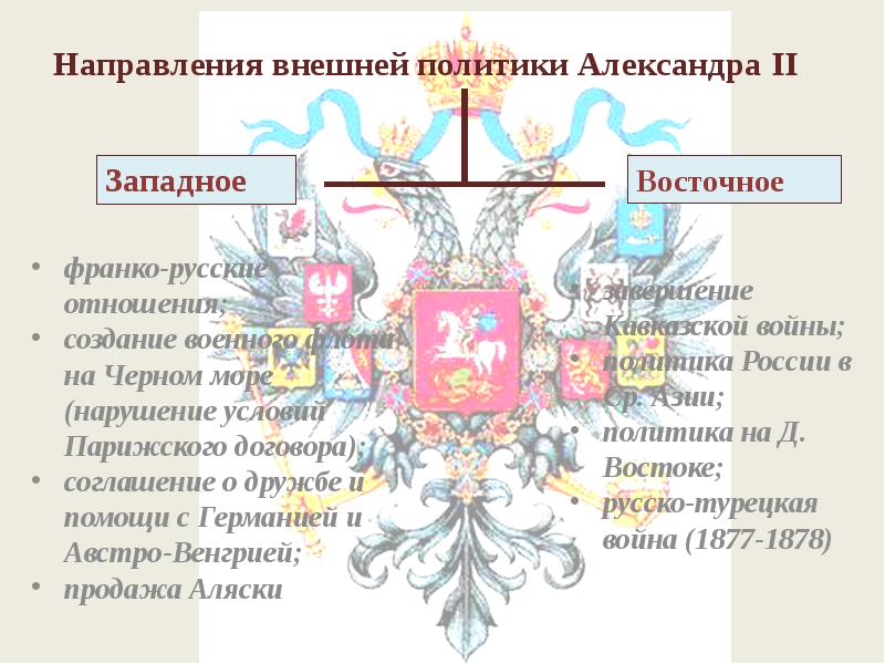 2 направления внешней политики. Внутренняя и внешняя политика Александра 2. Направления внутренней политики Александра 2. Внутренняя политика Александра 2 кратко. Александр 2 внутренняя и внешняя политика.