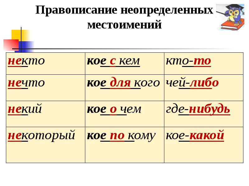 Презентация повторение местоимение 6 класс ладыженская