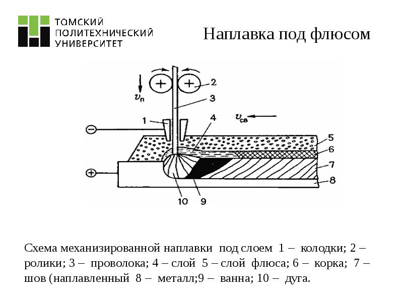 Методы поверхностного упрочнения презентация