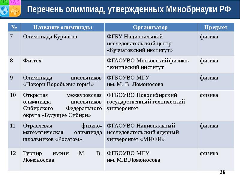 Список олимпиад. Перечень олимпиад. Федеральный перечень олимпиад. Перечень олимпиад физика. Олимпиады Минобрнауки.