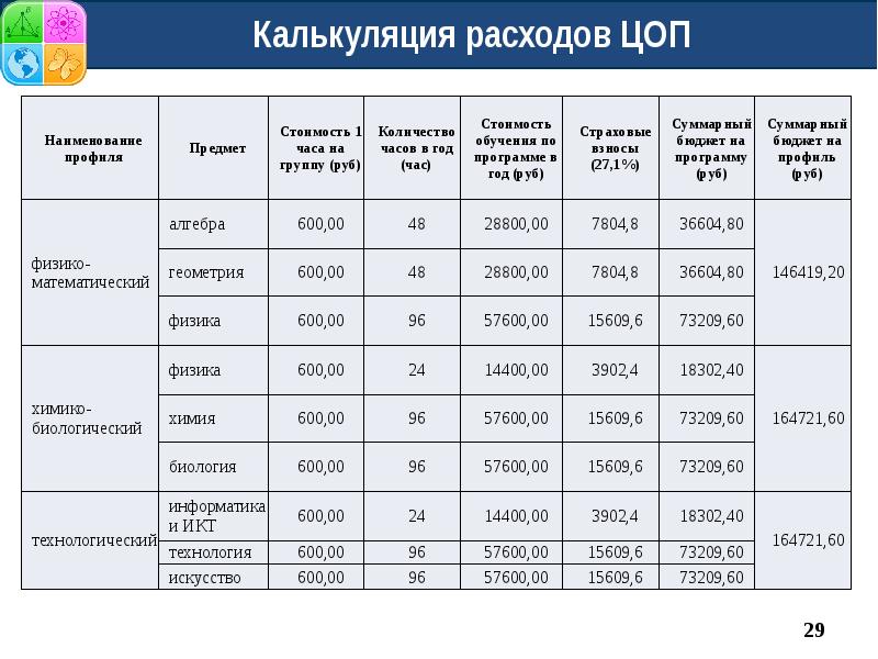 Калькуляция тура образец