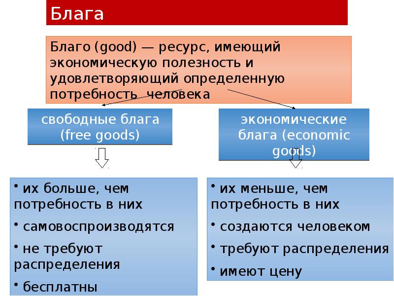 Блага презентация