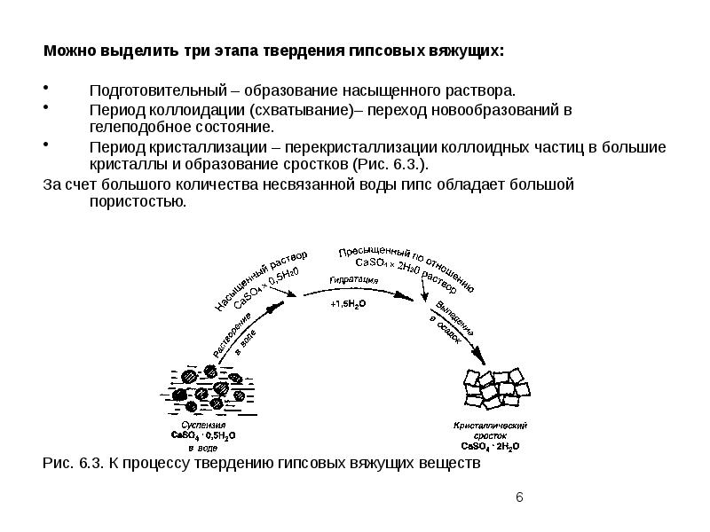 Проект минеральные вещества