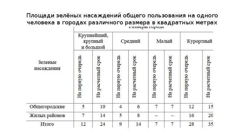 Оценка стоимости зеленых насаждений образец